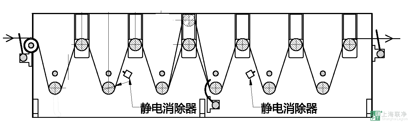 玻璃纖維預(yù)熱烘干工藝