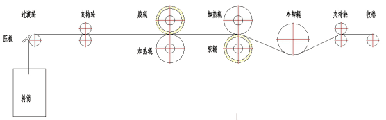 醫(yī)療PET纖維織物工藝