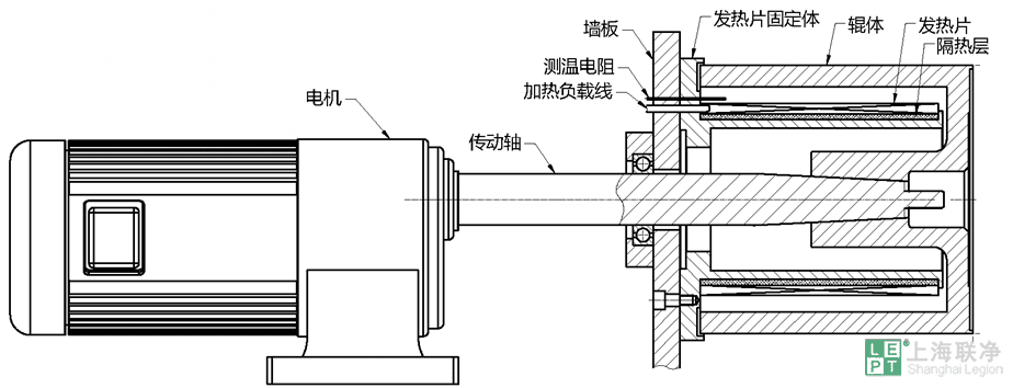 人造草坪絲熱處理生產(chǎn)線