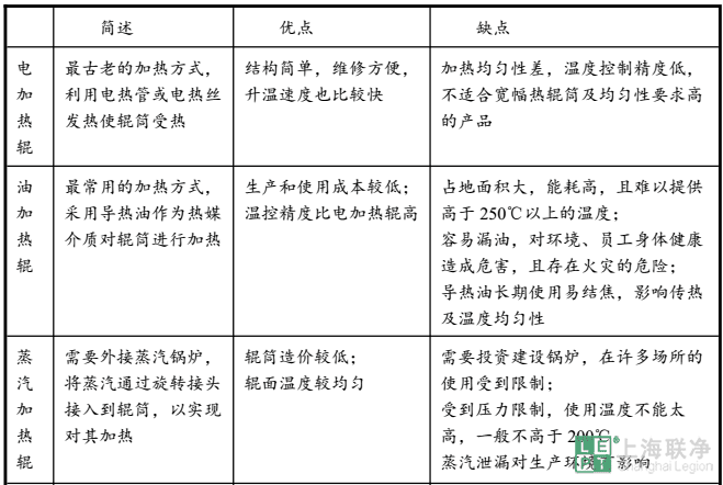 橡膠皮帶鼓式硫化