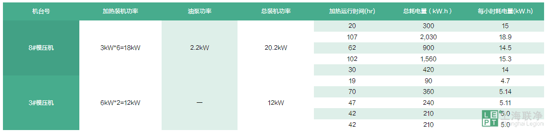 兩臺機器版輥的用電情況